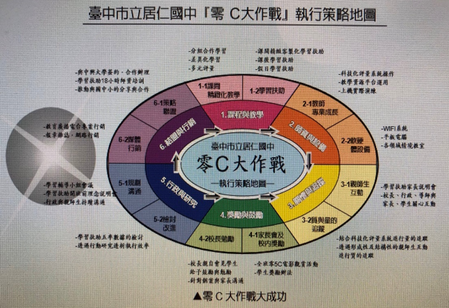 零C大作戰